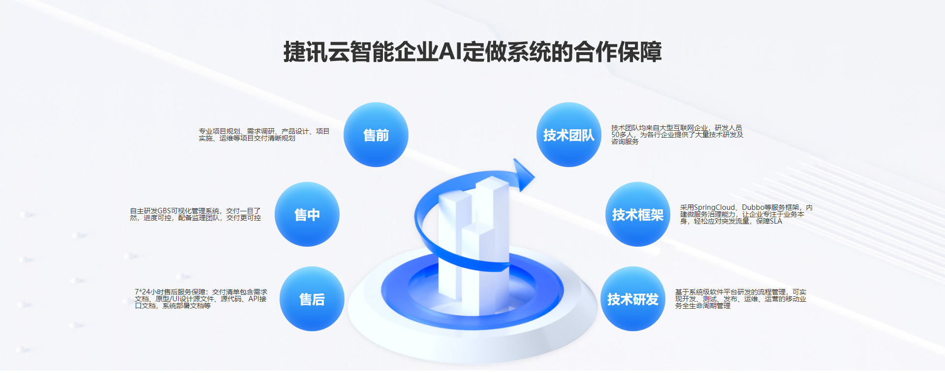 捷讯云(厦门)科技有限公司